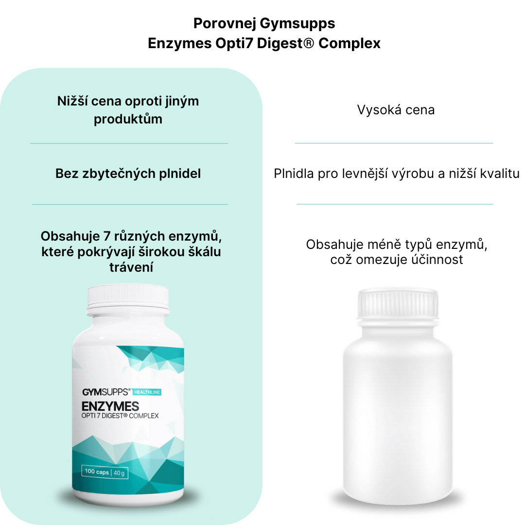  GymSupps Enzymes Opti7 Digest® Complex